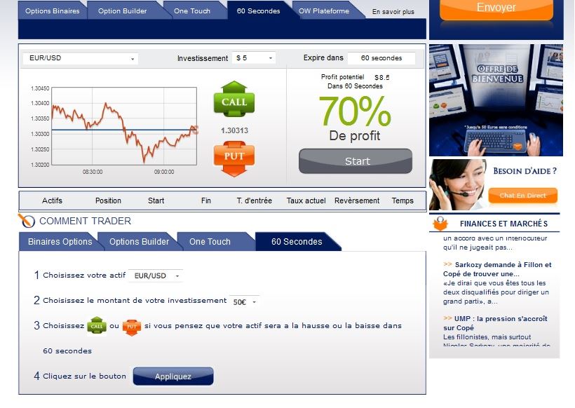Trader en ligne option binaire