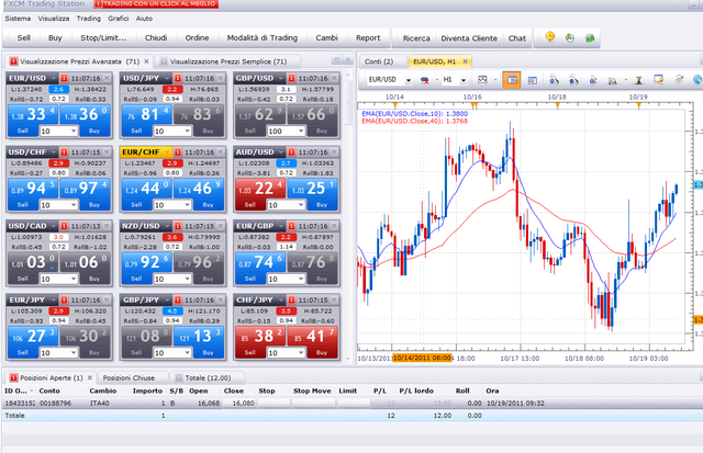 Avis fxcm forex