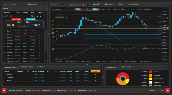 Xtb option trader demo