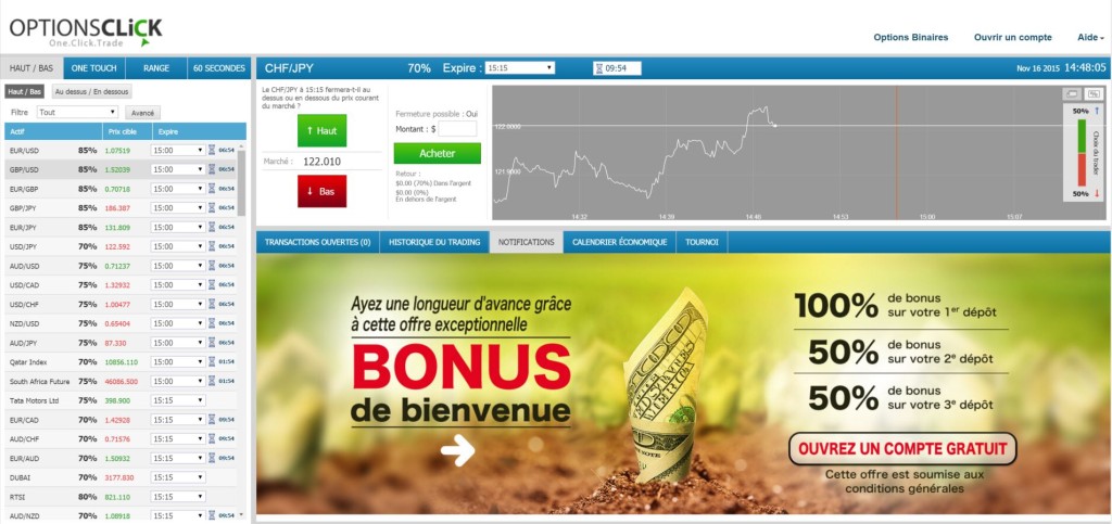 Comment devenir trader sur forex