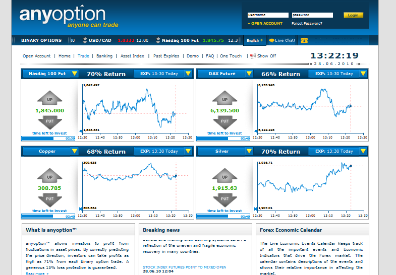 Formation pour trader les options binaires