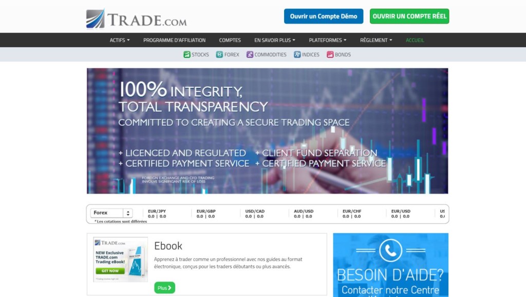 Forex adresser
